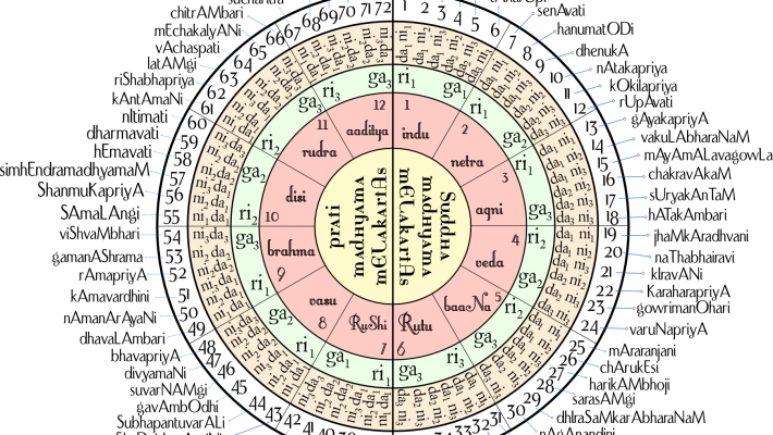 Ragas in carnatic music 